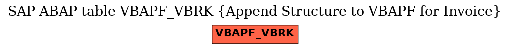 E-R Diagram for table VBAPF_VBRK (Append Structure to VBAPF for Invoice)