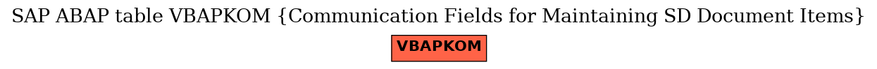 E-R Diagram for table VBAPKOM (Communication Fields for Maintaining SD Document Items)