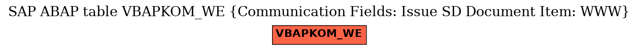 E-R Diagram for table VBAPKOM_WE (Communication Fields: Issue SD Document Item: WWW)