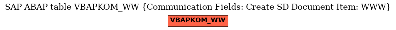 E-R Diagram for table VBAPKOM_WW (Communication Fields: Create SD Document Item: WWW)