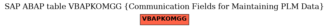 E-R Diagram for table VBAPKOMGG (Communication Fields for Maintaining PLM Data)