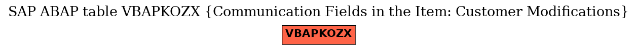 E-R Diagram for table VBAPKOZX (Communication Fields in the Item: Customer Modifications)
