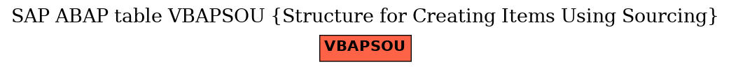 E-R Diagram for table VBAPSOU (Structure for Creating Items Using Sourcing)