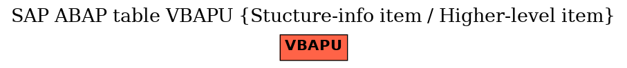 E-R Diagram for table VBAPU (Stucture-info item / Higher-level item)