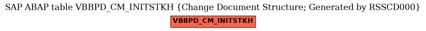 E-R Diagram for table VBBPD_CM_INITSTKH (Change Document Structure; Generated by RSSCD000)