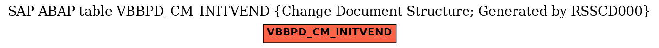 E-R Diagram for table VBBPD_CM_INITVEND (Change Document Structure; Generated by RSSCD000)