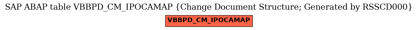 E-R Diagram for table VBBPD_CM_IPOCAMAP (Change Document Structure; Generated by RSSCD000)