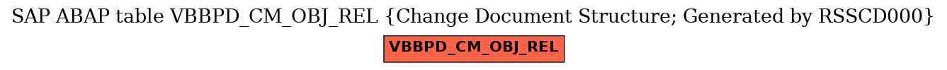 E-R Diagram for table VBBPD_CM_OBJ_REL (Change Document Structure; Generated by RSSCD000)