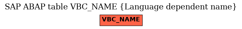 E-R Diagram for table VBC_NAME (Language dependent name)