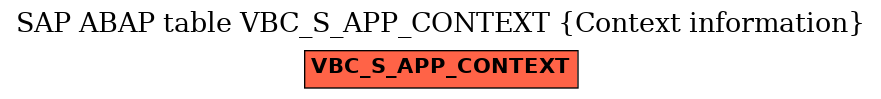 E-R Diagram for table VBC_S_APP_CONTEXT (Context information)