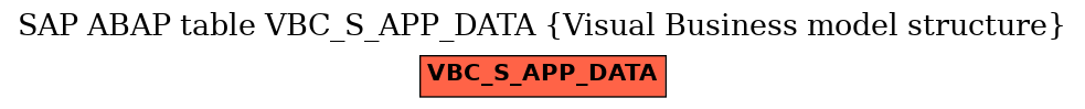 E-R Diagram for table VBC_S_APP_DATA (Visual Business model structure)