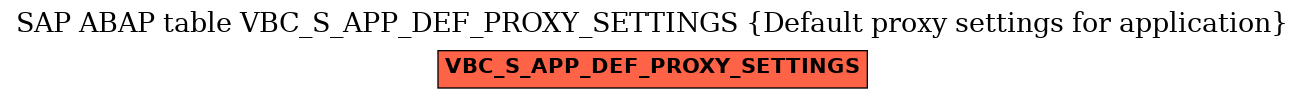 E-R Diagram for table VBC_S_APP_DEF_PROXY_SETTINGS (Default proxy settings for application)