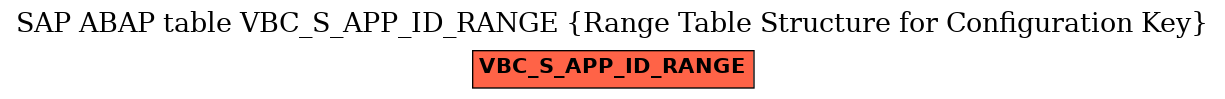 E-R Diagram for table VBC_S_APP_ID_RANGE (Range Table Structure for Configuration Key)