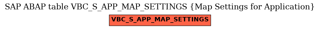 E-R Diagram for table VBC_S_APP_MAP_SETTINGS (Map Settings for Application)