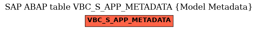 E-R Diagram for table VBC_S_APP_METADATA (Model Metadata)