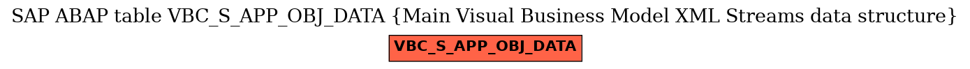 E-R Diagram for table VBC_S_APP_OBJ_DATA (Main Visual Business Model XML Streams data structure)
