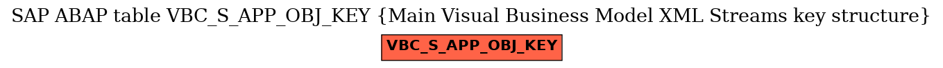 E-R Diagram for table VBC_S_APP_OBJ_KEY (Main Visual Business Model XML Streams key structure)