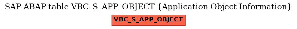 E-R Diagram for table VBC_S_APP_OBJECT (Application Object Information)