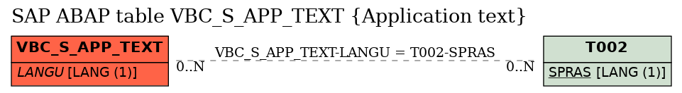 E-R Diagram for table VBC_S_APP_TEXT (Application text)