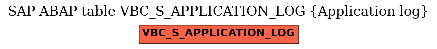 E-R Diagram for table VBC_S_APPLICATION_LOG (Application log)