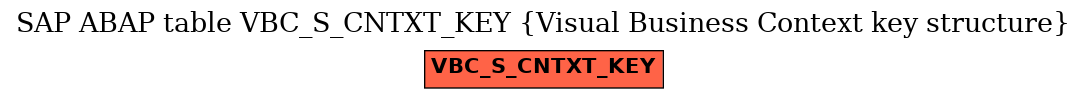 E-R Diagram for table VBC_S_CNTXT_KEY (Visual Business Context key structure)