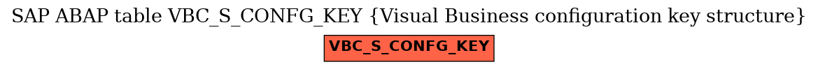 E-R Diagram for table VBC_S_CONFG_KEY (Visual Business configuration key structure)