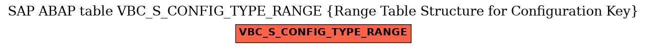 E-R Diagram for table VBC_S_CONFIG_TYPE_RANGE (Range Table Structure for Configuration Key)
