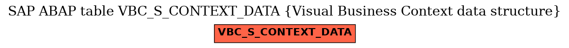 E-R Diagram for table VBC_S_CONTEXT_DATA (Visual Business Context data structure)