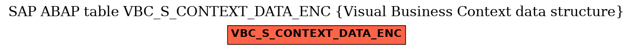 E-R Diagram for table VBC_S_CONTEXT_DATA_ENC (Visual Business Context data structure)