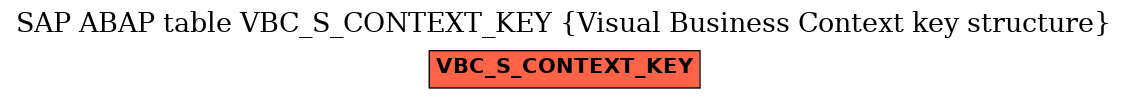 E-R Diagram for table VBC_S_CONTEXT_KEY (Visual Business Context key structure)