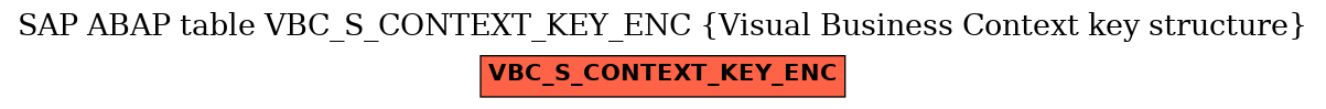 E-R Diagram for table VBC_S_CONTEXT_KEY_ENC (Visual Business Context key structure)