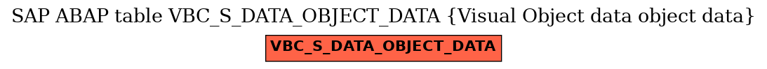 E-R Diagram for table VBC_S_DATA_OBJECT_DATA (Visual Object data object data)