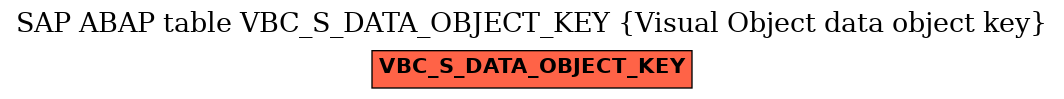 E-R Diagram for table VBC_S_DATA_OBJECT_KEY (Visual Object data object key)