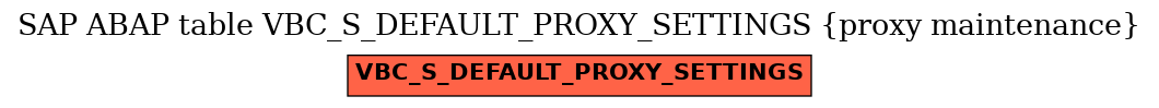 E-R Diagram for table VBC_S_DEFAULT_PROXY_SETTINGS (proxy maintenance)