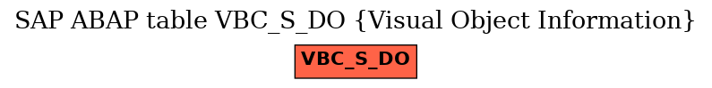 E-R Diagram for table VBC_S_DO (Visual Object Information)
