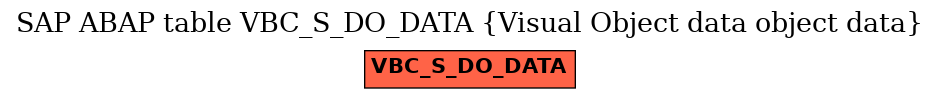 E-R Diagram for table VBC_S_DO_DATA (Visual Object data object data)
