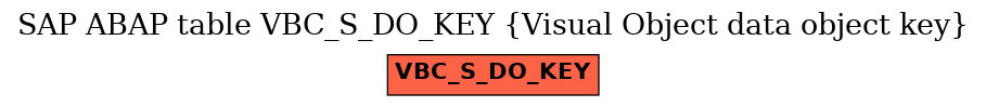 E-R Diagram for table VBC_S_DO_KEY (Visual Object data object key)