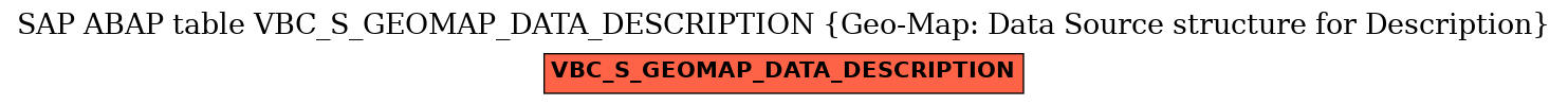 E-R Diagram for table VBC_S_GEOMAP_DATA_DESCRIPTION (Geo-Map: Data Source structure for Description)