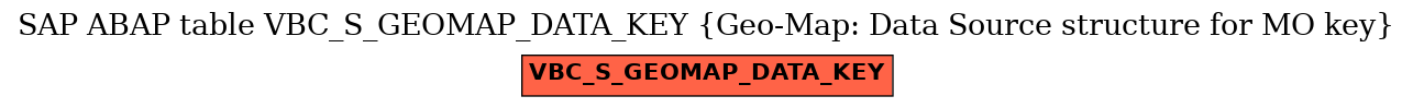 E-R Diagram for table VBC_S_GEOMAP_DATA_KEY (Geo-Map: Data Source structure for MO key)