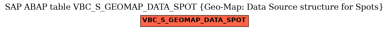 E-R Diagram for table VBC_S_GEOMAP_DATA_SPOT (Geo-Map: Data Source structure for Spots)