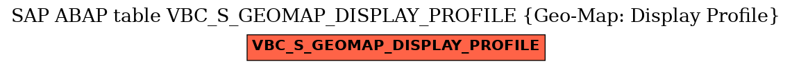 E-R Diagram for table VBC_S_GEOMAP_DISPLAY_PROFILE (Geo-Map: Display Profile)