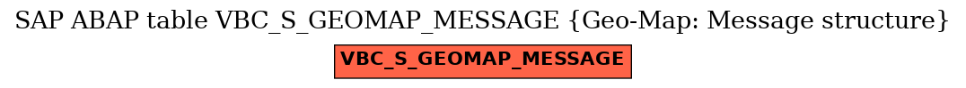 E-R Diagram for table VBC_S_GEOMAP_MESSAGE (Geo-Map: Message structure)