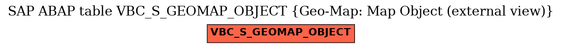 E-R Diagram for table VBC_S_GEOMAP_OBJECT (Geo-Map: Map Object (external view))