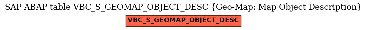 E-R Diagram for table VBC_S_GEOMAP_OBJECT_DESC (Geo-Map: Map Object Description)