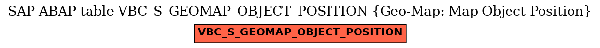 E-R Diagram for table VBC_S_GEOMAP_OBJECT_POSITION (Geo-Map: Map Object Position)