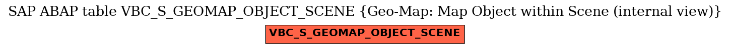 E-R Diagram for table VBC_S_GEOMAP_OBJECT_SCENE (Geo-Map: Map Object within Scene (internal view))