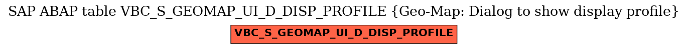 E-R Diagram for table VBC_S_GEOMAP_UI_D_DISP_PROFILE (Geo-Map: Dialog to show display profile)