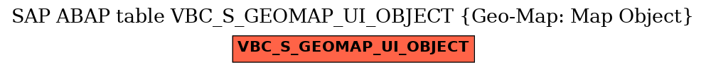 E-R Diagram for table VBC_S_GEOMAP_UI_OBJECT (Geo-Map: Map Object)