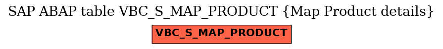 E-R Diagram for table VBC_S_MAP_PRODUCT (Map Product details)