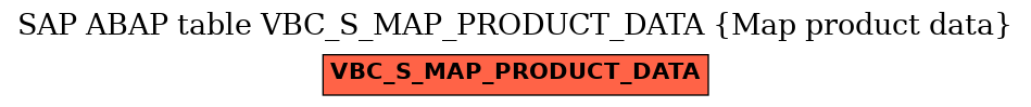 E-R Diagram for table VBC_S_MAP_PRODUCT_DATA (Map product data)